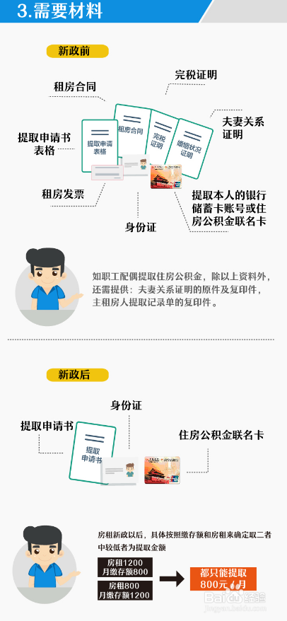 如何使用公积金租房