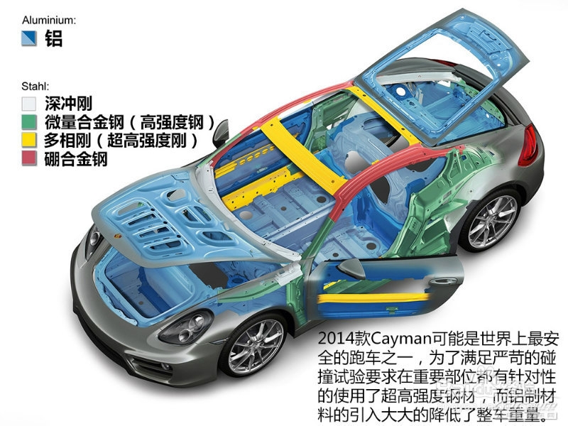 2014款保时捷Cayman图解