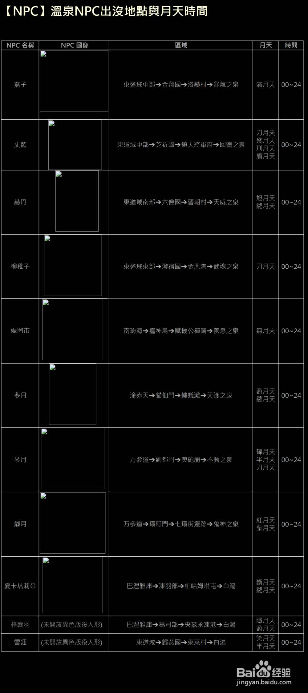 XAOC参天律攻略（1）