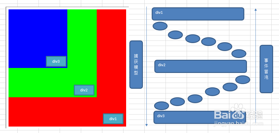 模拟阻止事件冒泡