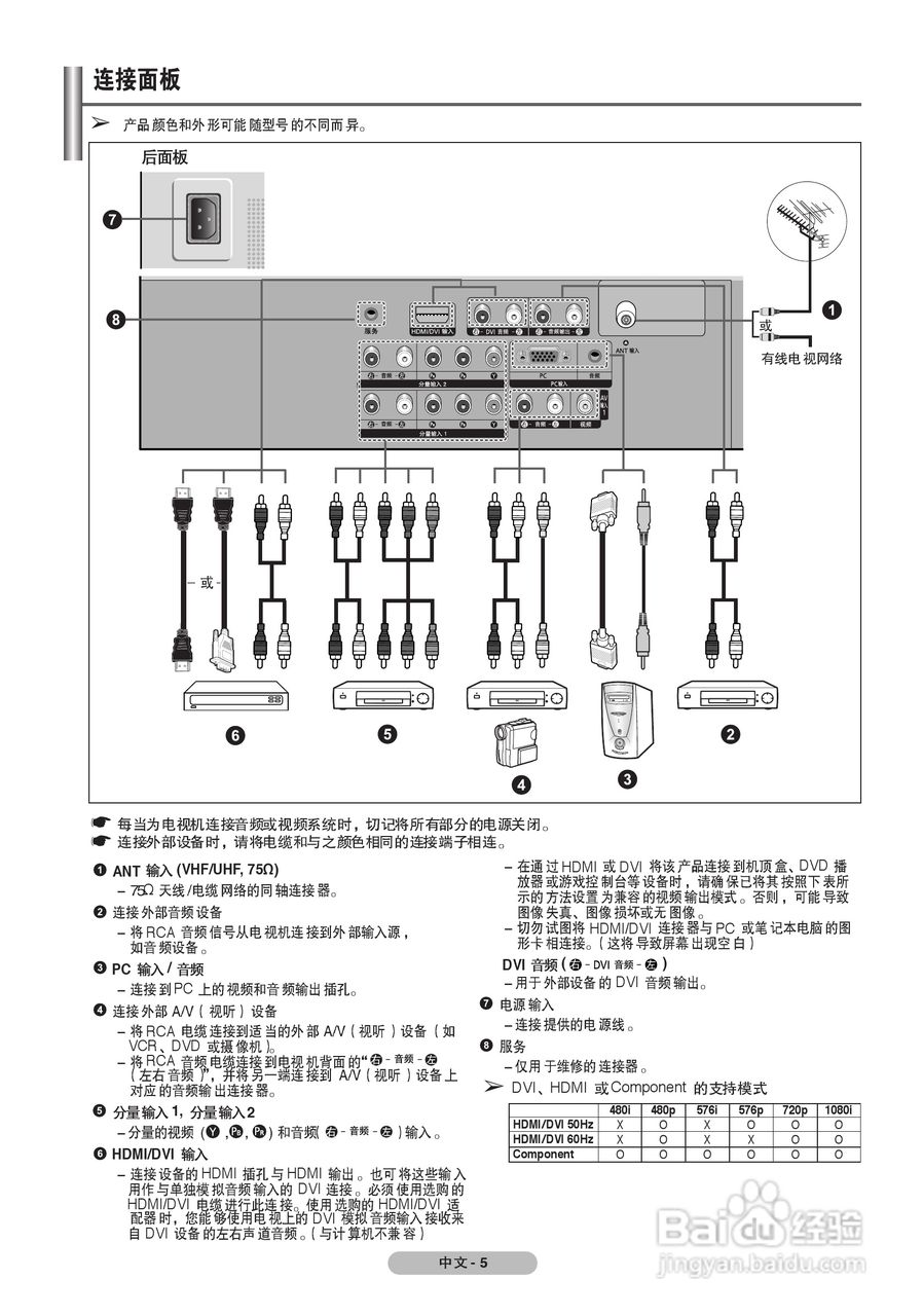 三星PS-42Q7H等离子彩电使用说明书:[1]