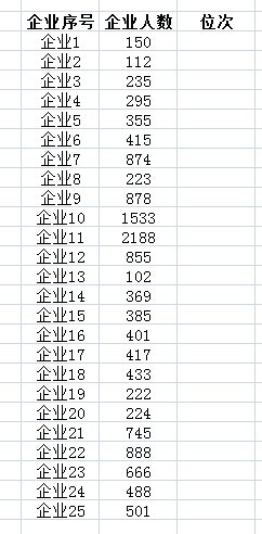 excel排序的简易操作方法