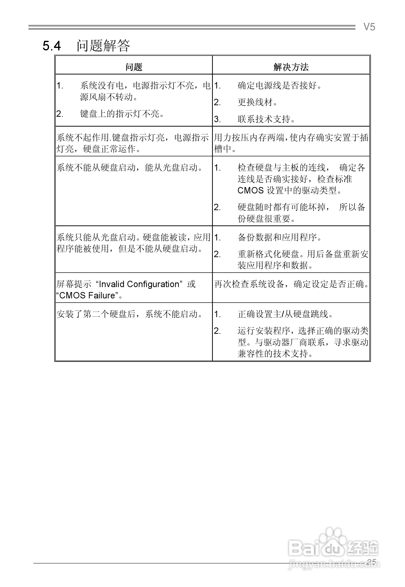 映泰V5 5.X主板说明书:[3]