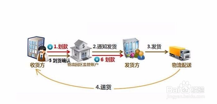 农村电子商务物流解决方案