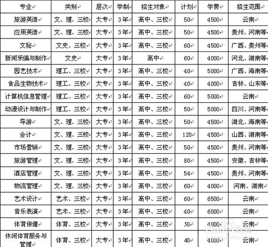 高考按专业选志愿技巧（1）--保险法