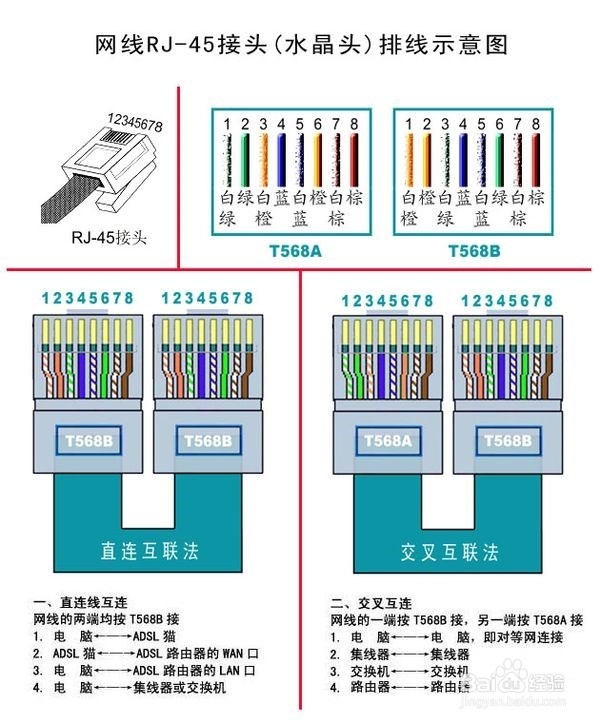 <b>两台WIN7电脑直接用网线连接实现文件共享</b>