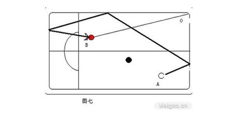 图解多斯诺克的技法