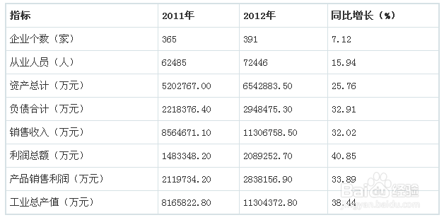 六张图表读懂营养保健品行业发展现状