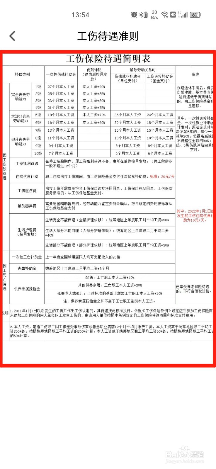 长沙工伤待遇标准怎么查