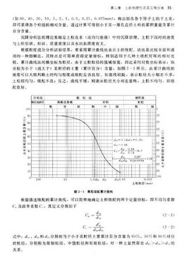 液性指数与塑性指数的定义