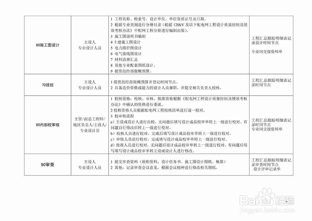 如何零基础学习配网设计