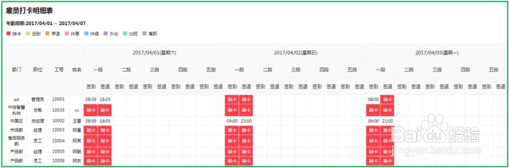 中控服服里的各类考勤报表解释