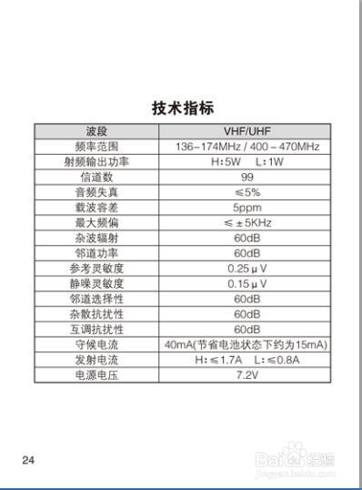 北峰对讲机产品说明书：[2]BF-8800使用说明书