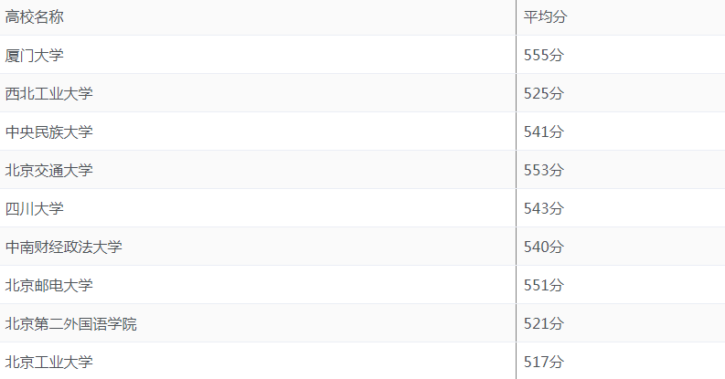 文科550分左右可以上哪些学校