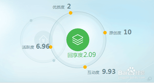 百度经验新手那些事 一番（1-10天）