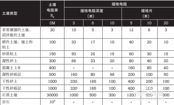 4个步骤帮助您选择合适的绝缘测试仪