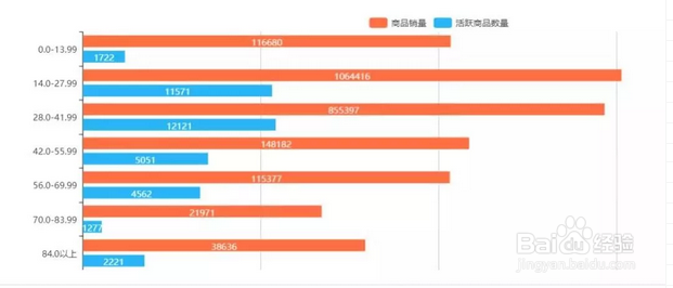 匀思电商：开淘宝网店应该如何选款