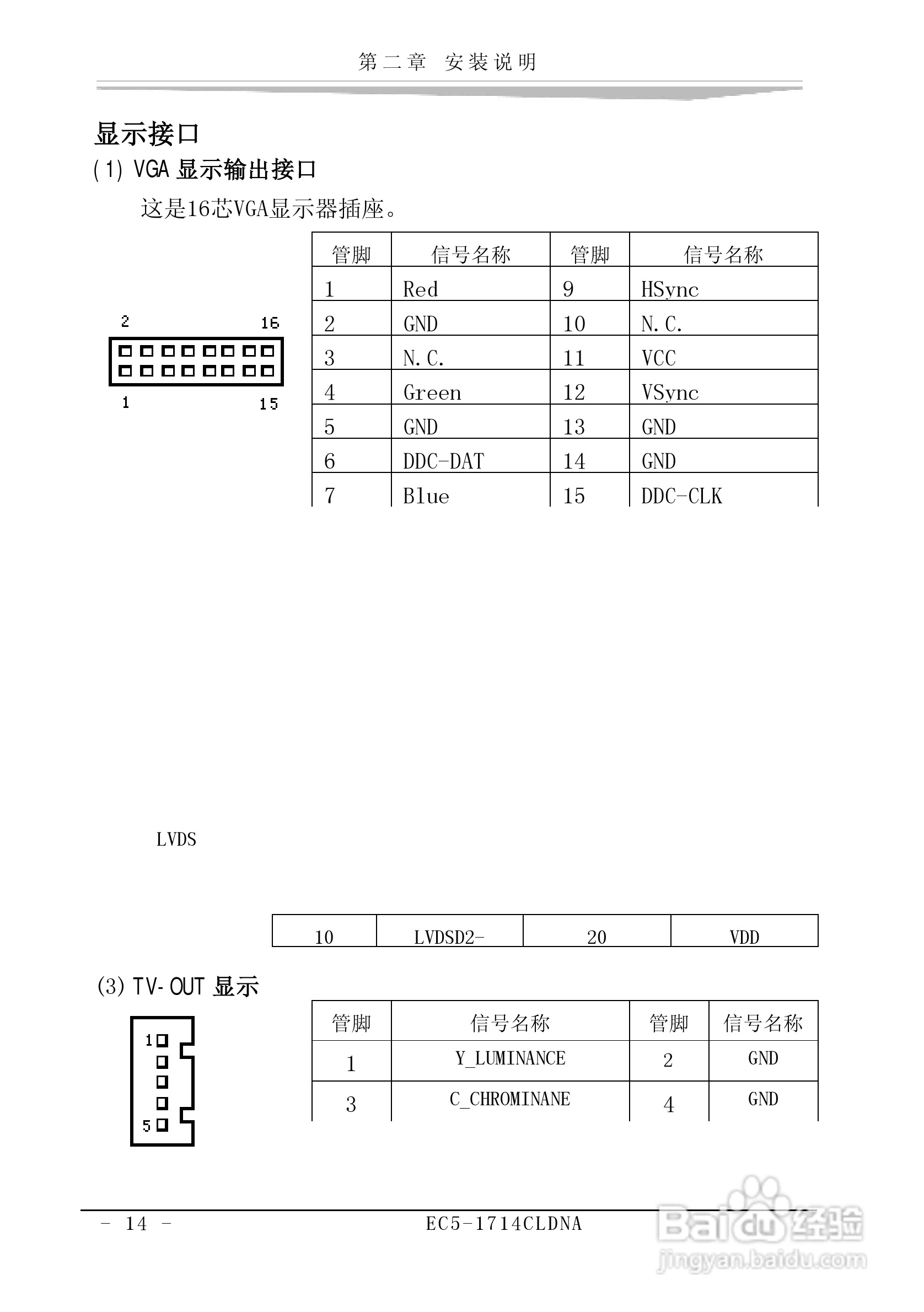 研祥EC5-1714CLDNA-A0工业级CPU板卡说明书:[2]