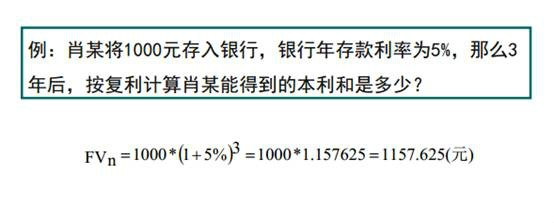 复利终值和现值的计算