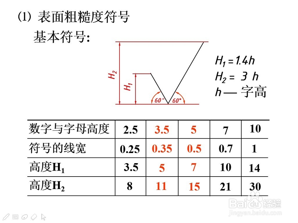 9-4 零件图中的技术要求(表面粗糙度)