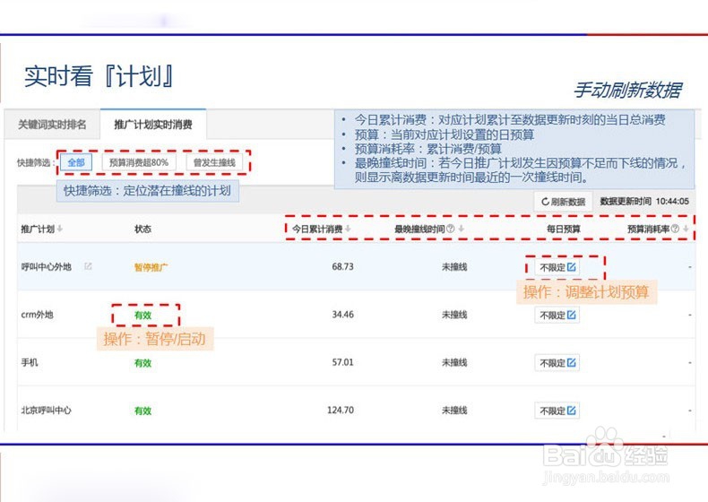 SEM营销之海外投资移民行业怎么写方案?