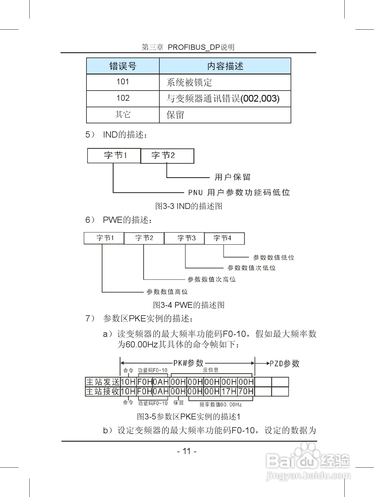 汇川—MD32PFS PROFIBUS从站扩展卡使用说明书 V2.0:[2]