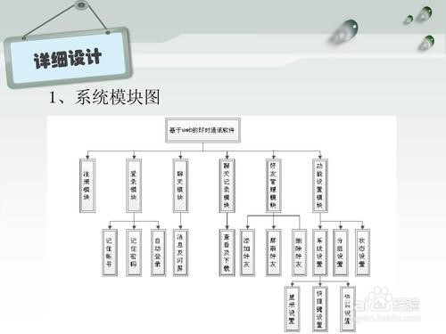 web项目如何划分模块