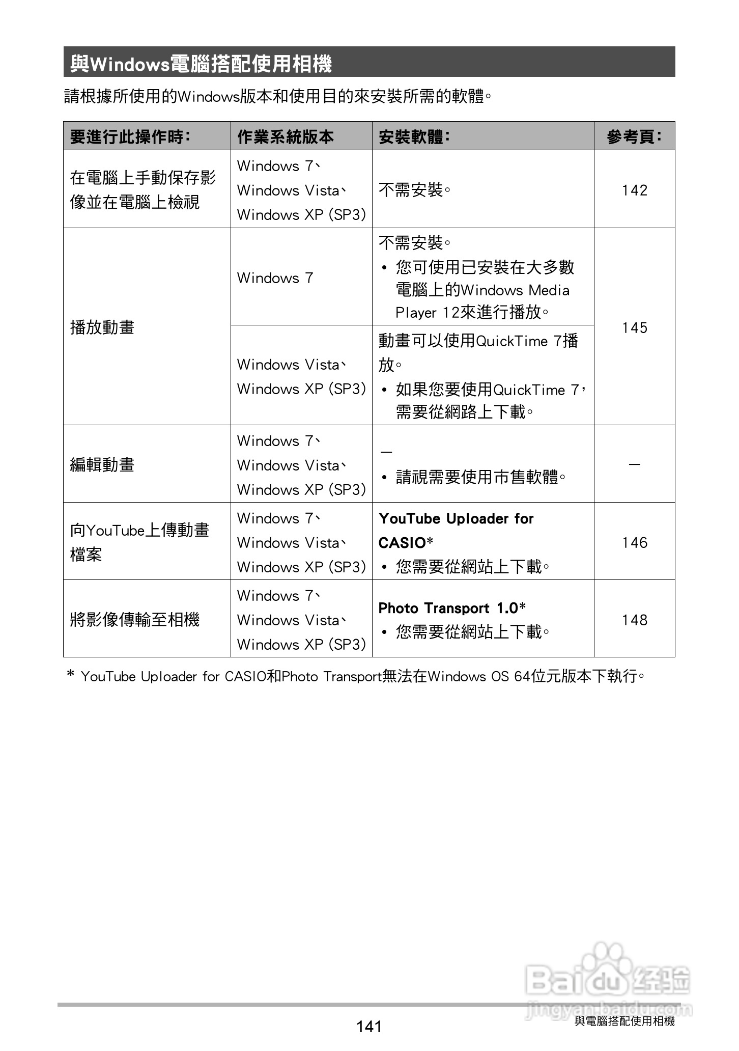 卡西欧EX-ZR20数码相机使用说明书:[15]