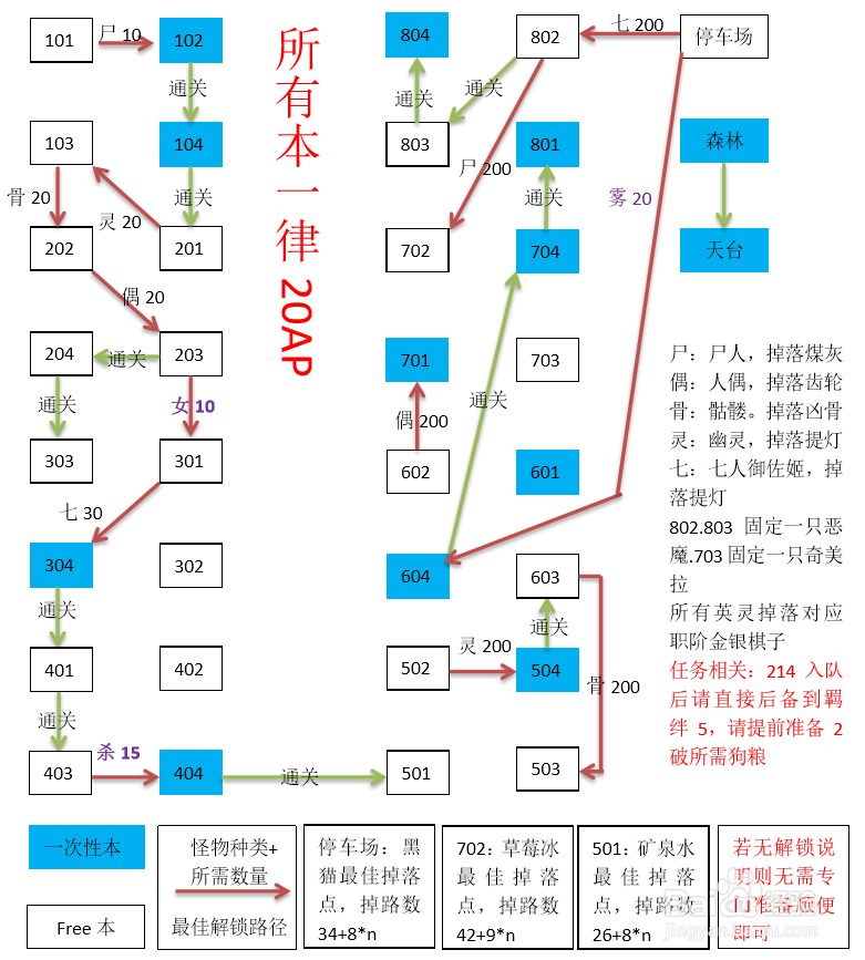 fgo 空境攻略