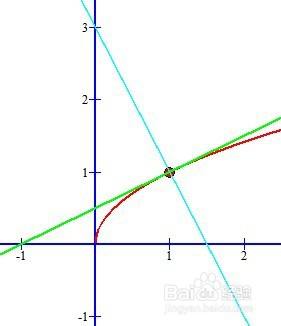 函数y=x^3-3x的主要性质及其图像