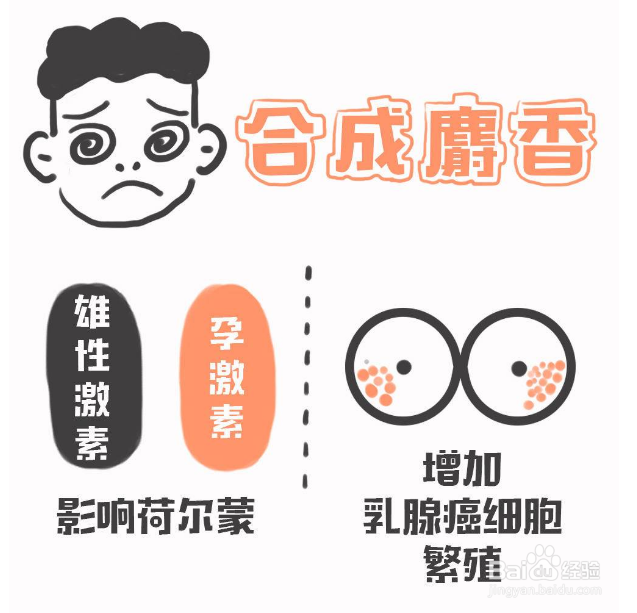 香精有什么危害？