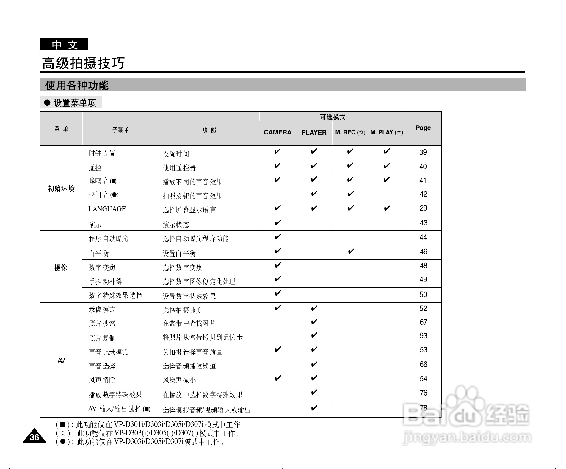 三星VP-D303(i)数字摄录一体机用户说明书:[4]
