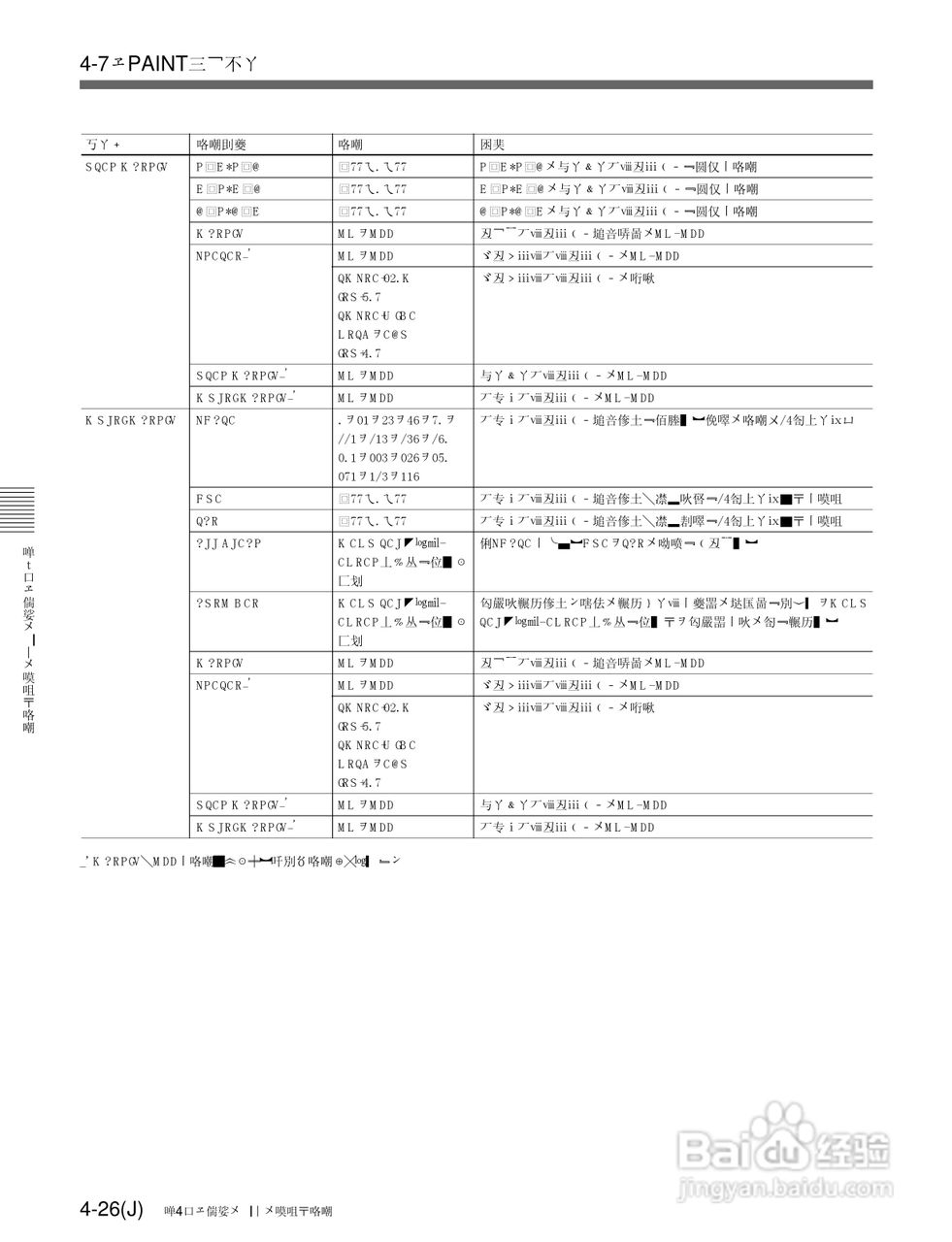 SONY HDC-F950高清摄像机说明书:[6]