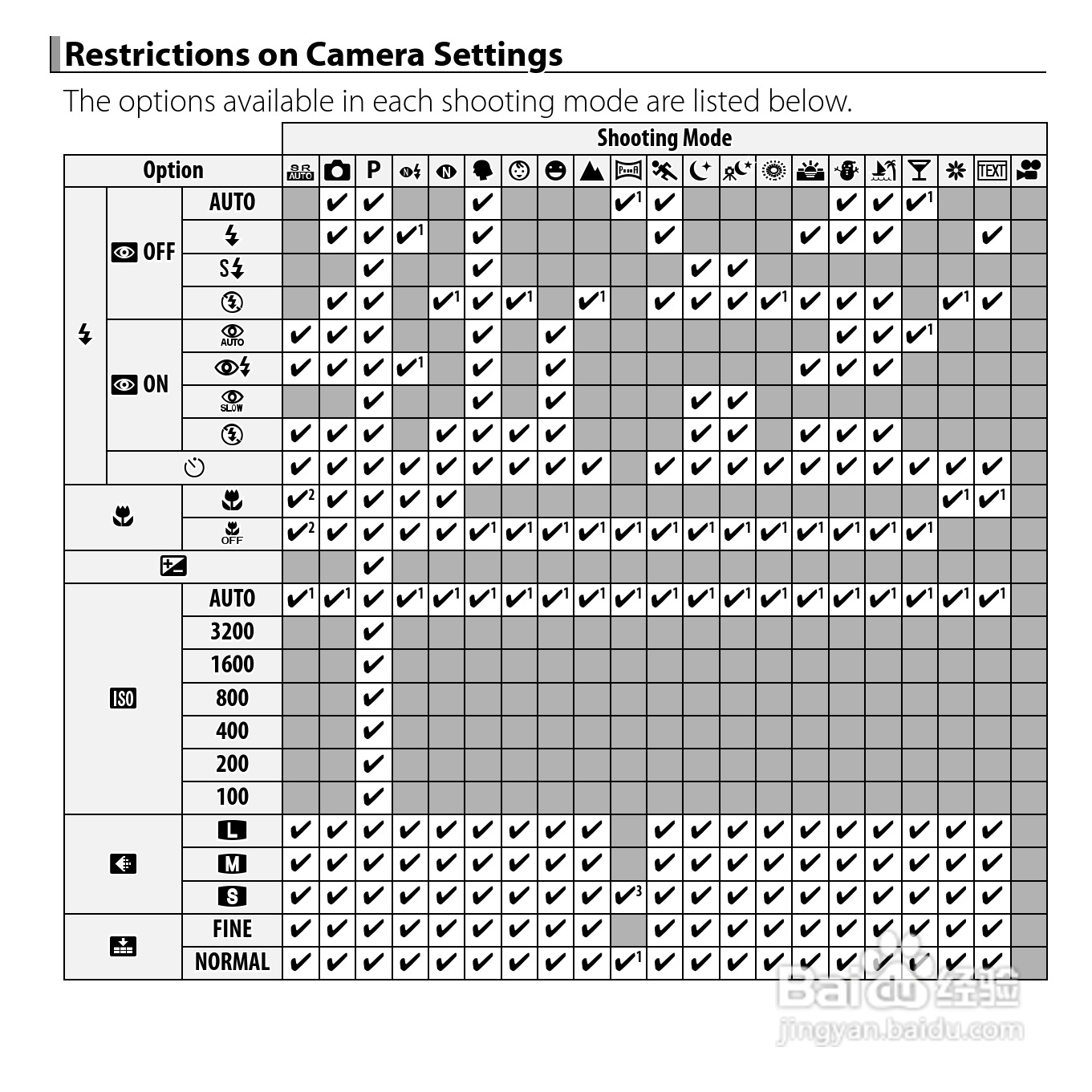 富士FinePix JX710数码相机说明书:[13]