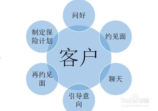 WPS文字如何快速插入循环图？