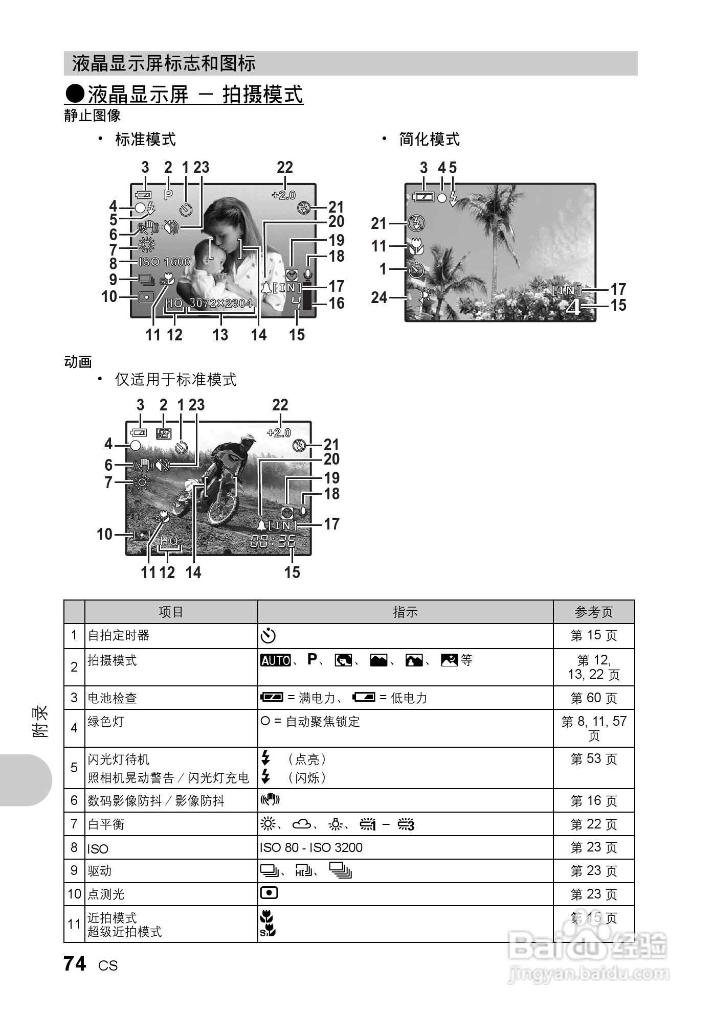 奥林帕斯Stylus730/μ730数码照相机使用说明书:[8]