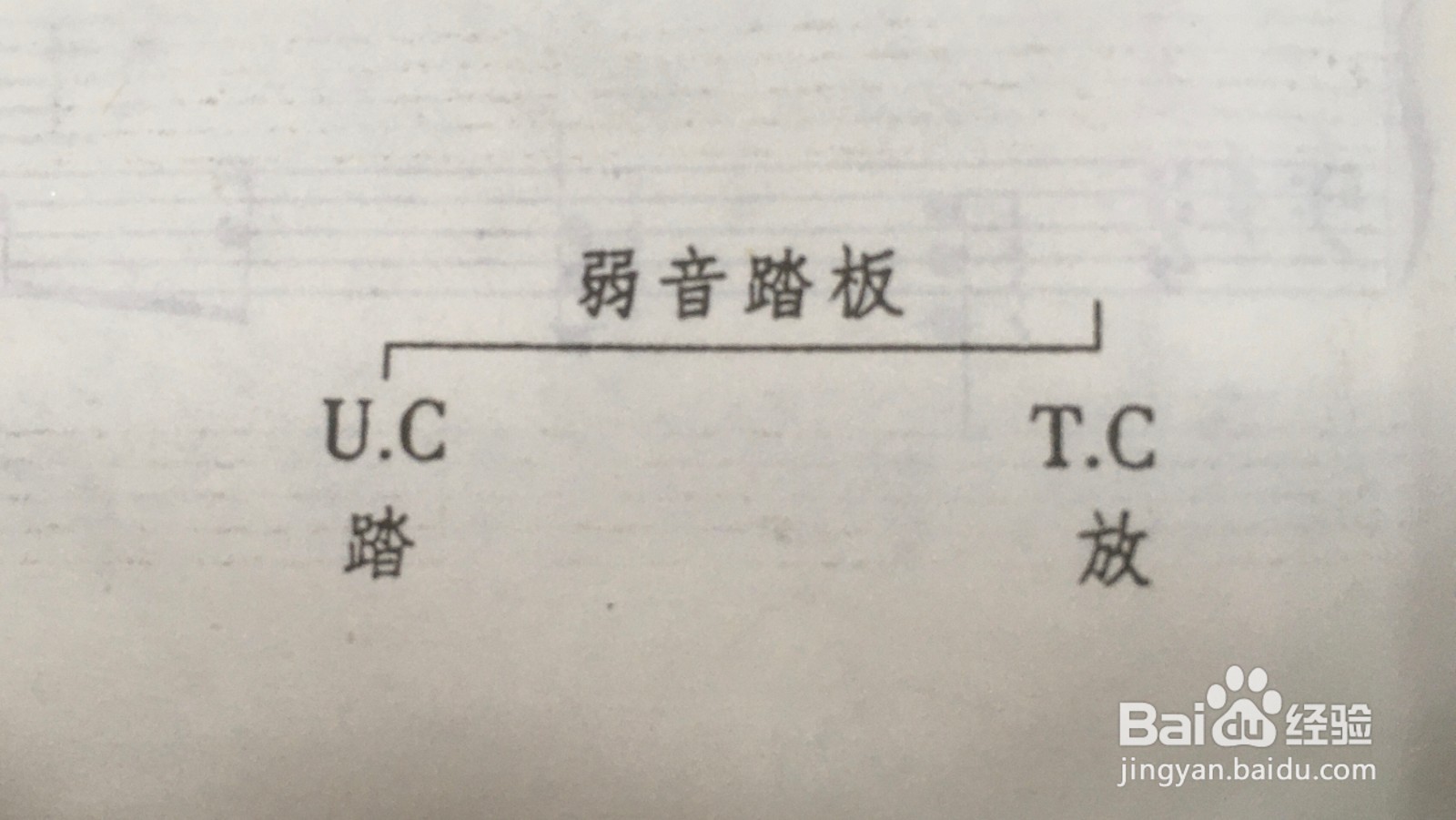 音乐中的常用记号