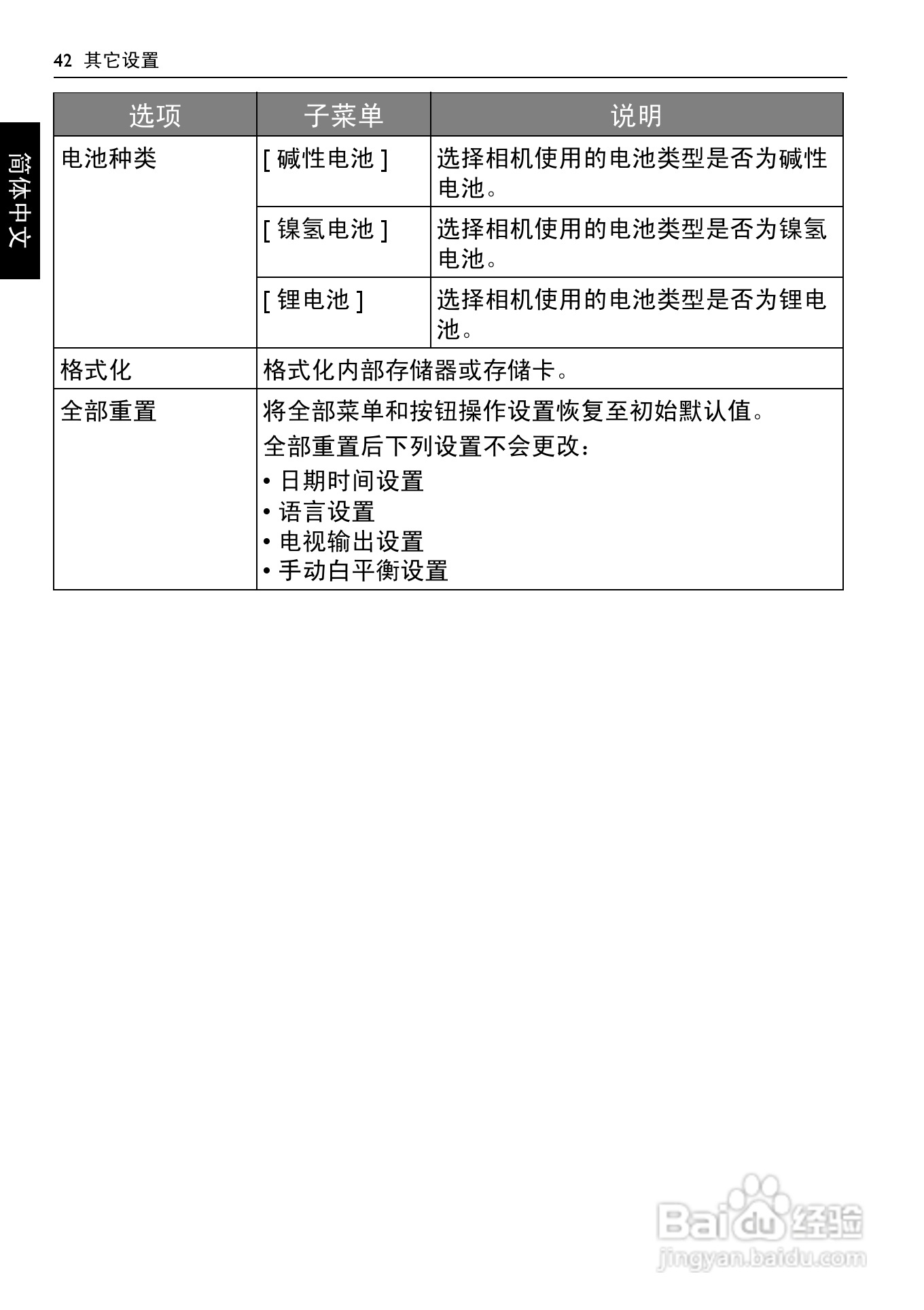 明基GH668数码相机说明书:[5]