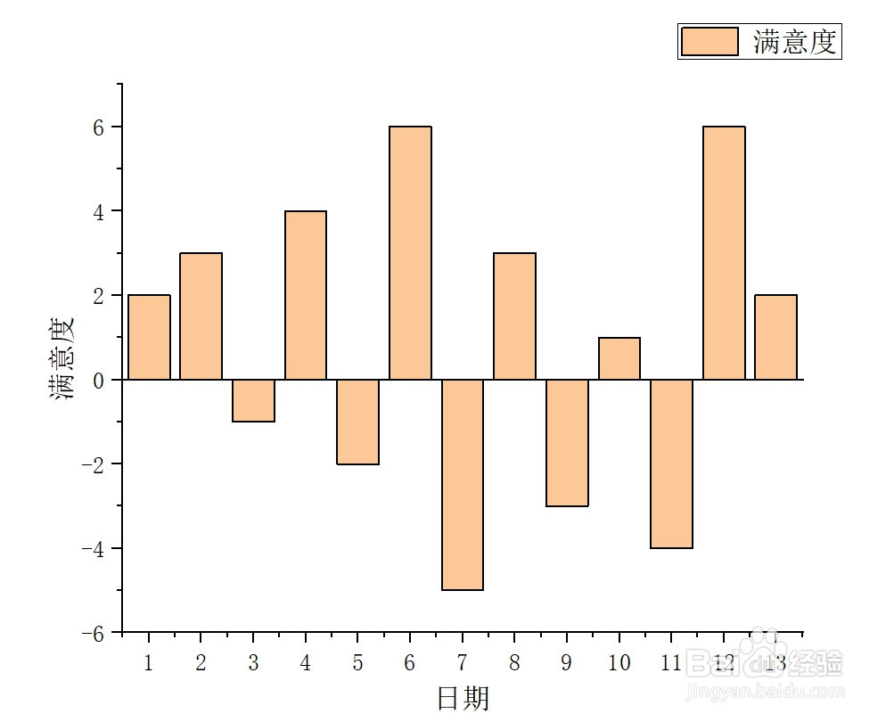 Origin如何绘制柱状图