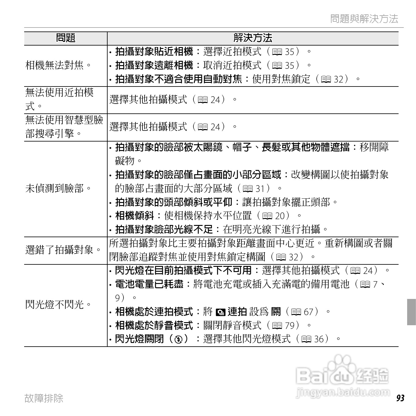 富士FINEPIX XP50数码相机说明书:[11]