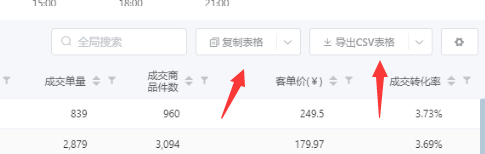 电商-你所不知道的指数工具