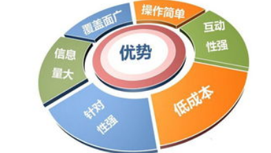 实用网络营销教程下载？