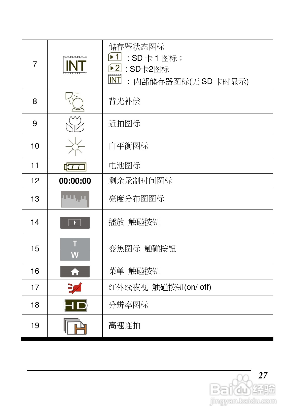 BenQ DV S21数码摄像机使用说明书:[3]