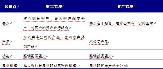 浅析我国财富管理行业未来发展趋势