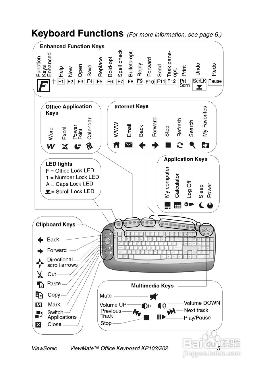 优派KP102202键盘英文版说明书
