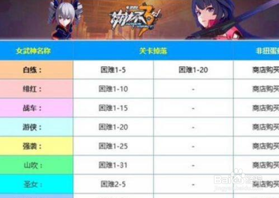 崩坏3崩坏碎片怎么刷