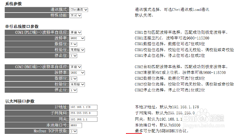产电LS系列PLC以太网升级方案