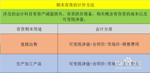 期末存货的计价方法 百度经验