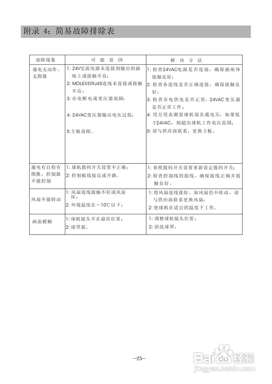 DR-3CL吸顶球形摄像机安装指南:[3]