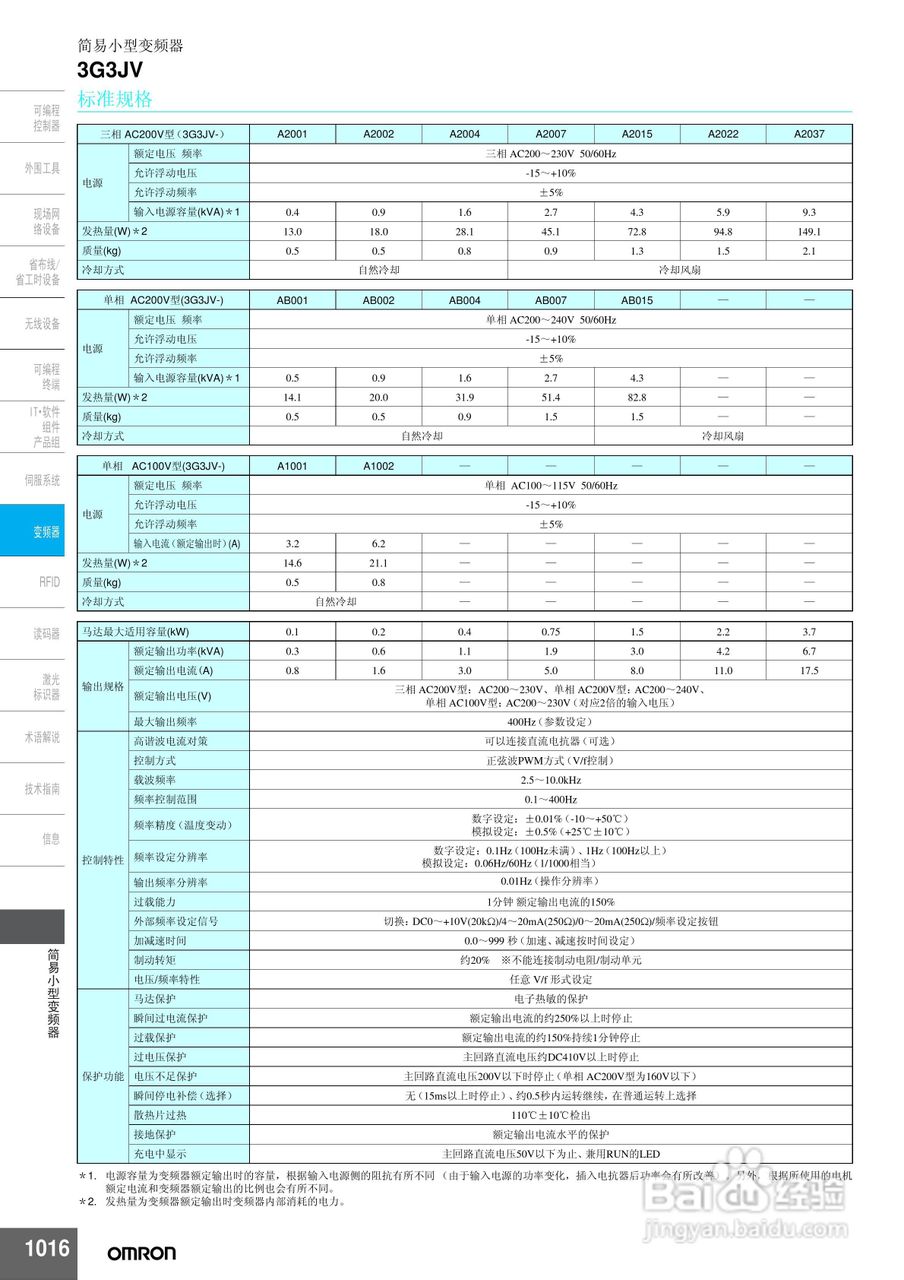 omron 3G3JV简易小型变频器说明书:[1]